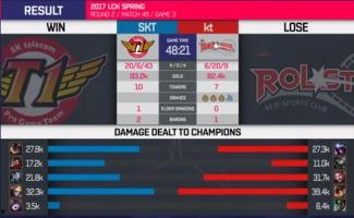 lck春季赛2017视频kt,KT战队巅峰对决精彩瞬间回顾