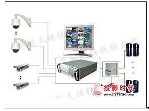 小区视频监控方案