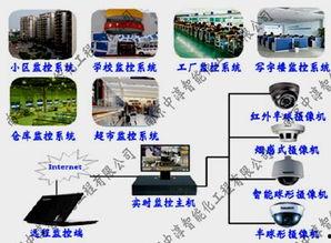 小区视频监控方案