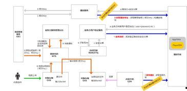 加密视频原理,守护信息安全的新防线