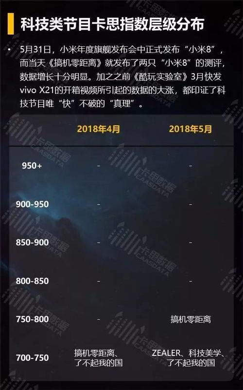 短视频栏目,轻松掌握生活小技巧,趣味生活新体验
